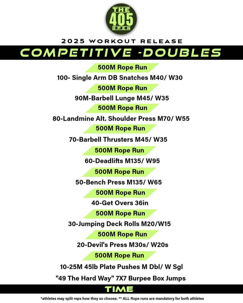 Competitive Doubles